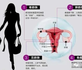 THUỐC ĐIỀU TRỊ SUY BUỒNG TRỨNG SỚM 